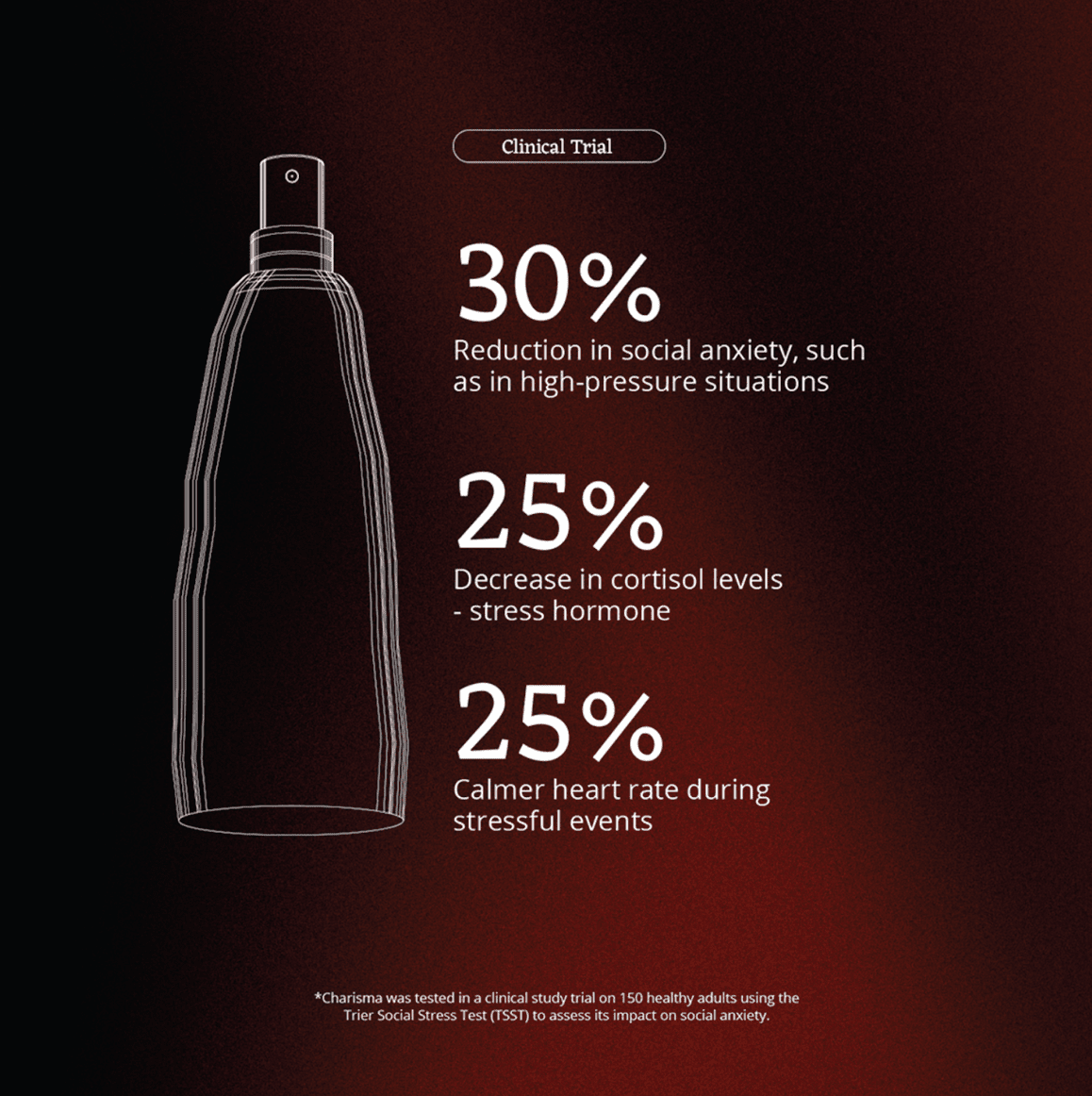 Charisma MoodMist BODY CARE Moods 
