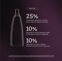Chill MoodMist BODY CARE Moods 