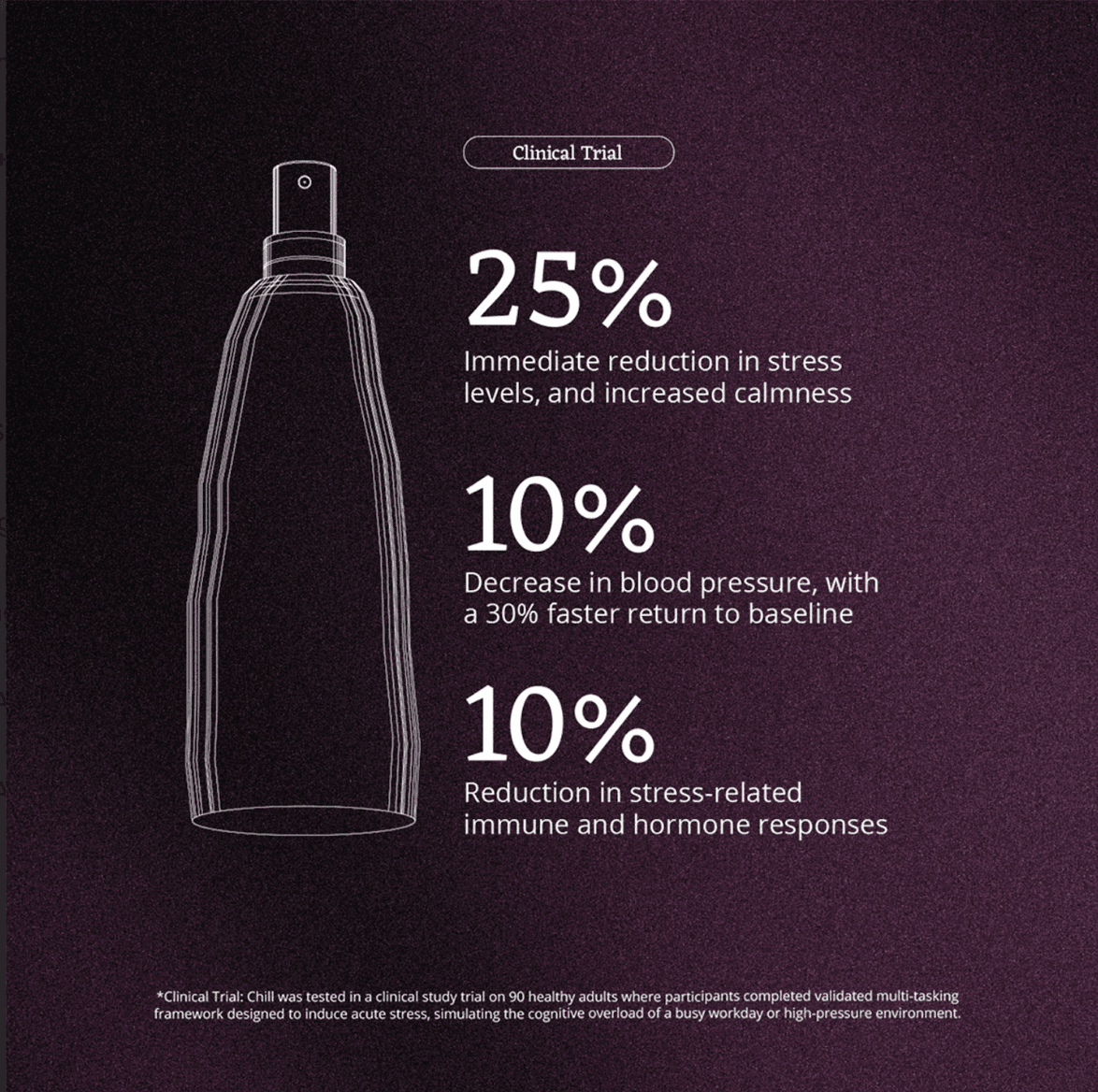 Chill MoodMist BODY CARE Moods 