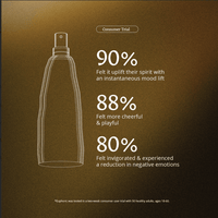 Euphoric MoodMist BODY CARE Moods 