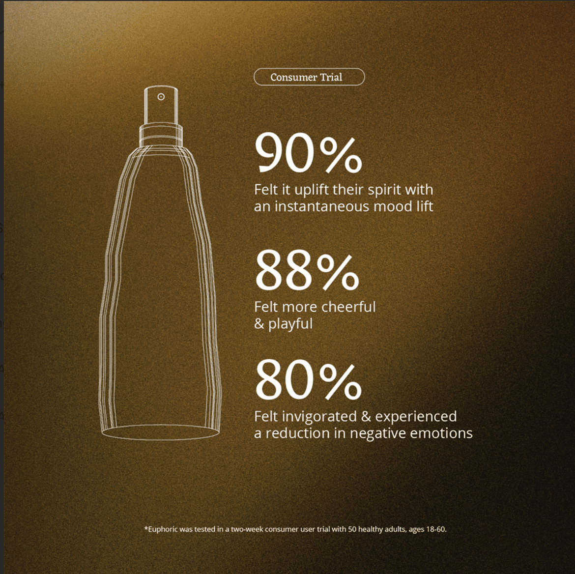 Euphoric MoodMist BODY CARE Moods 