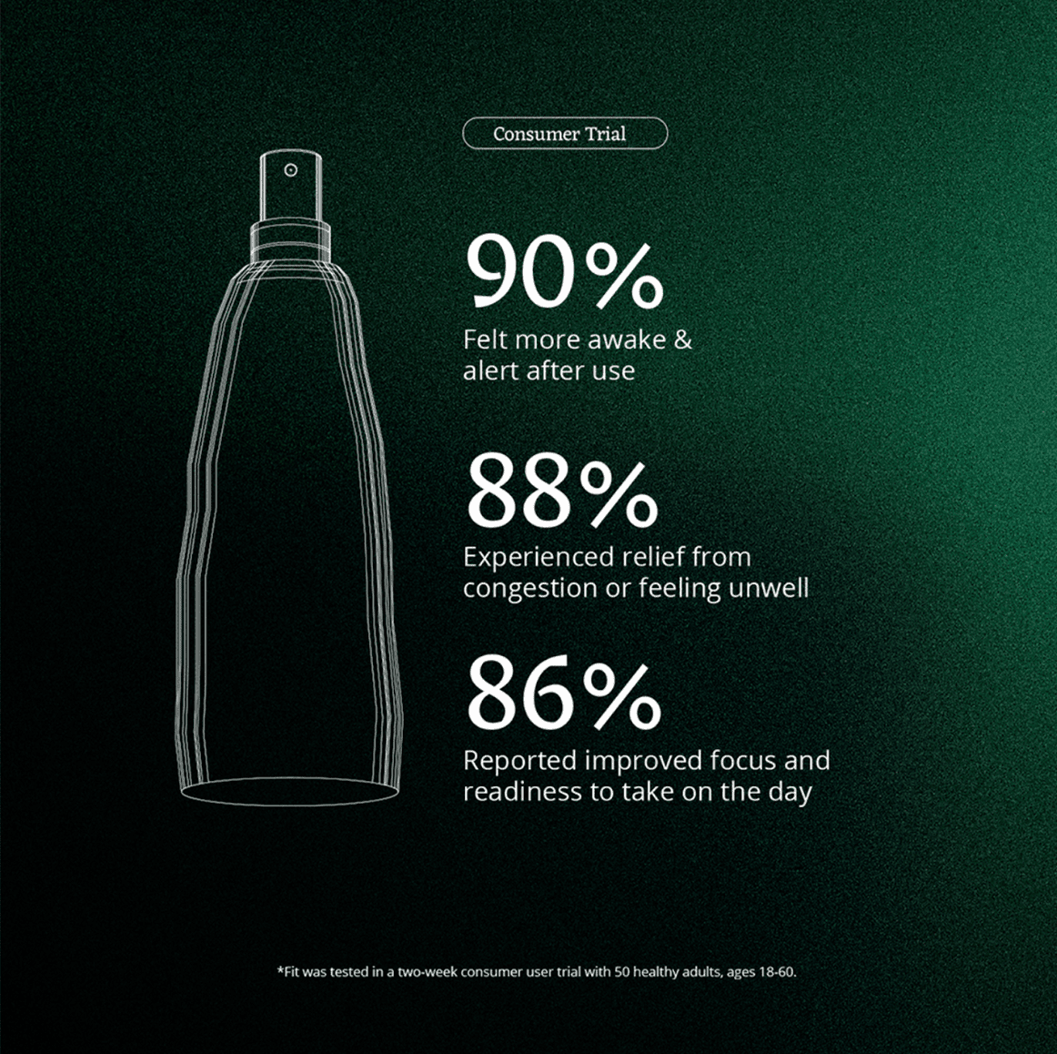 Fit MoodMist BODY CARE Moods 
