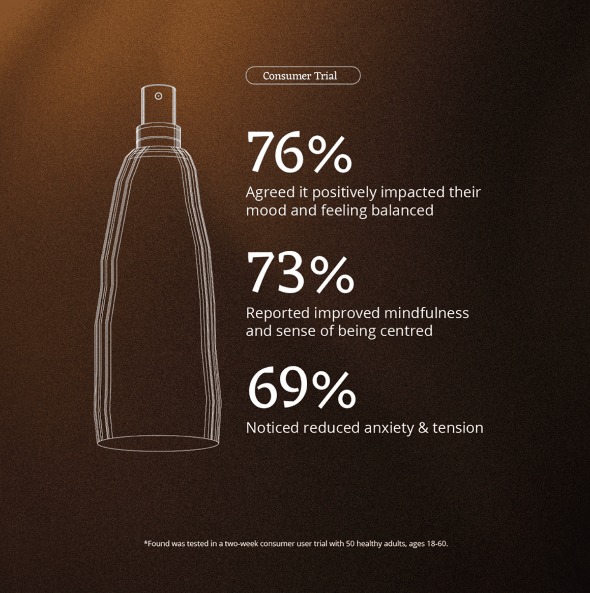 Found MoodMist BODY CARE Moods 