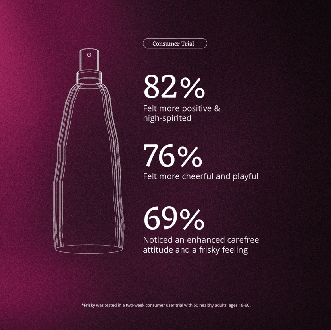 Frisky MoodMist BODY CARE Moods 