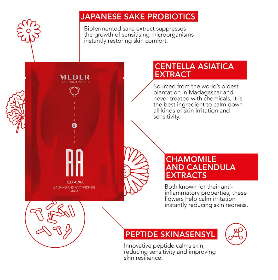 Red-Apax Calming Sheet Masks SKINCARE Meder Beauty Science 