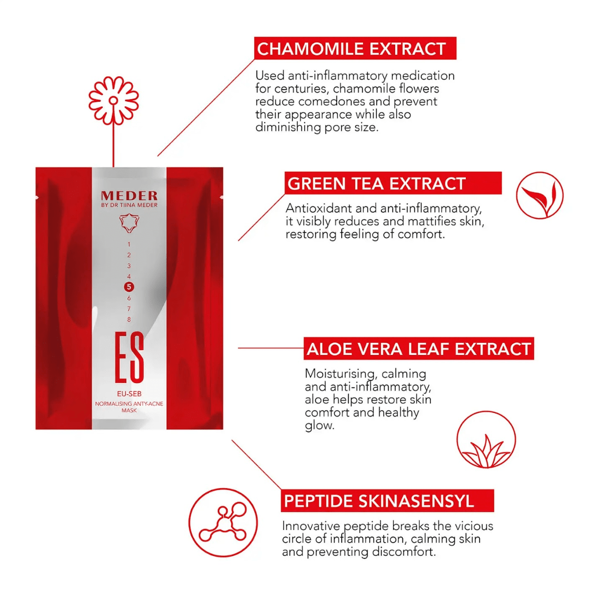 Eu-Seb Sheet Masks SKINCARE Meder Beauty Science 