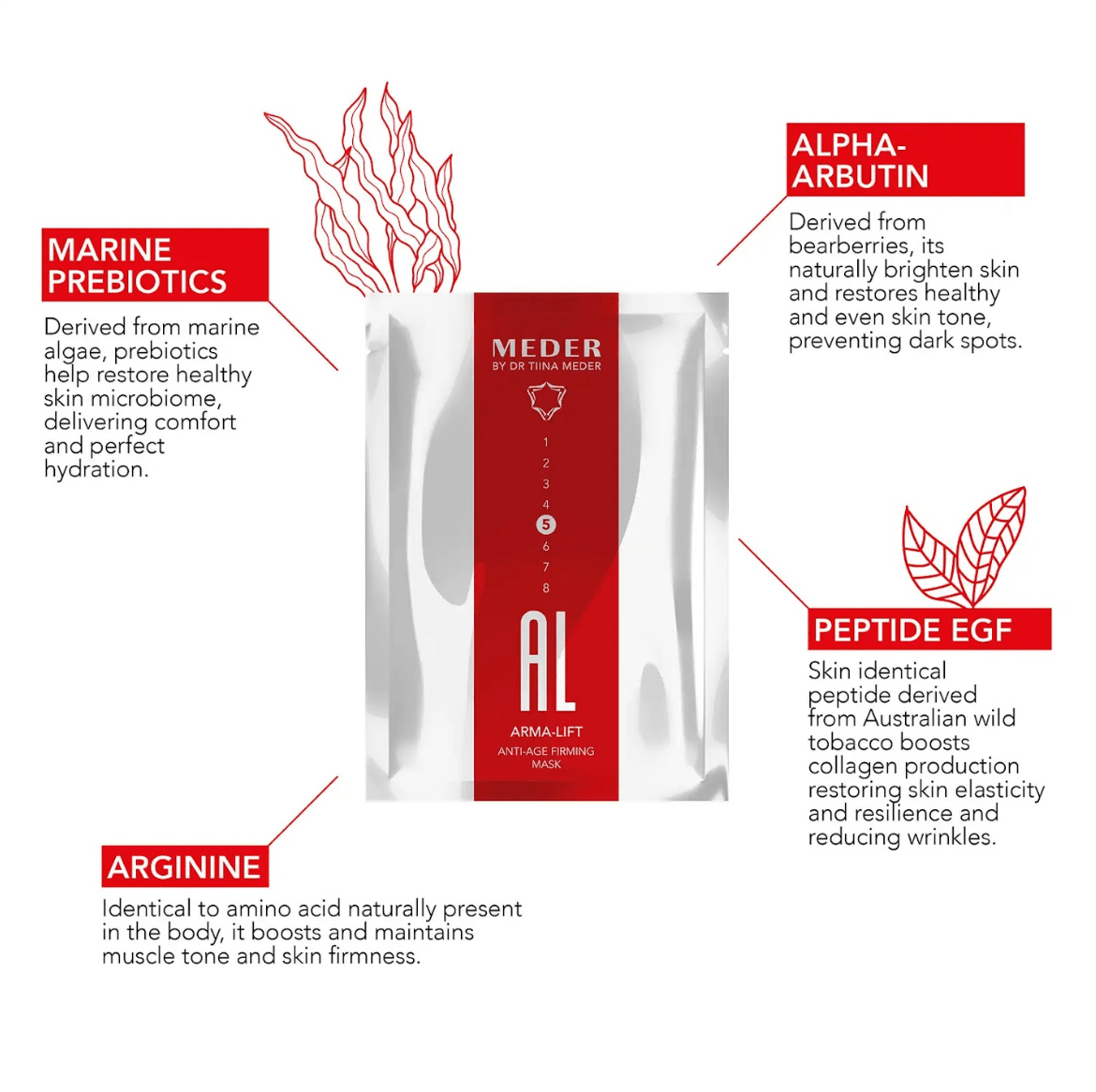 Arma-Lift Anti-Aging Sheet Masks SKINCARE Meder Beauty Science 