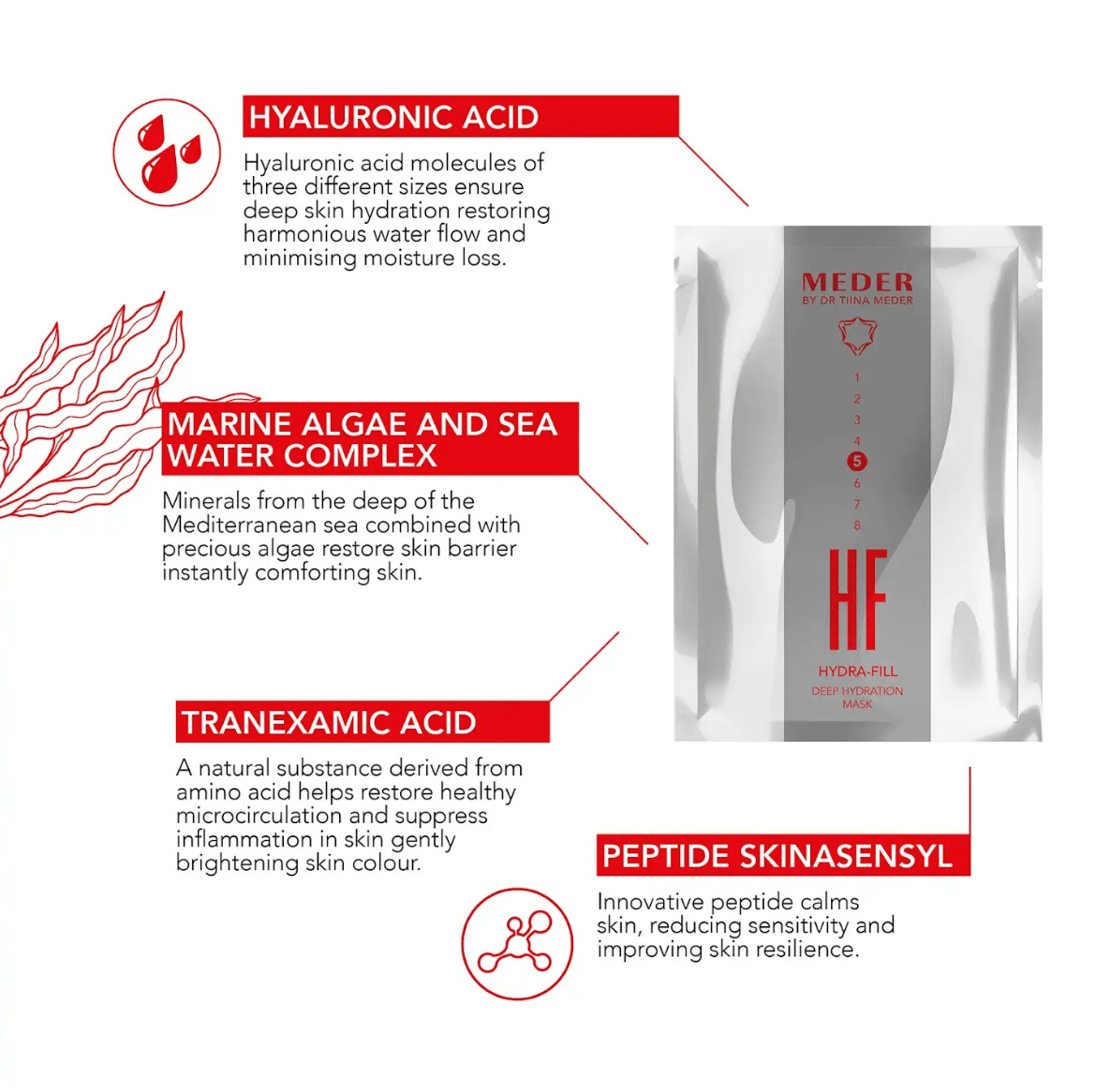 Hydra-Fill Deep Moisturizing Sheet Masks SKINCARE Meder Beauty Science 